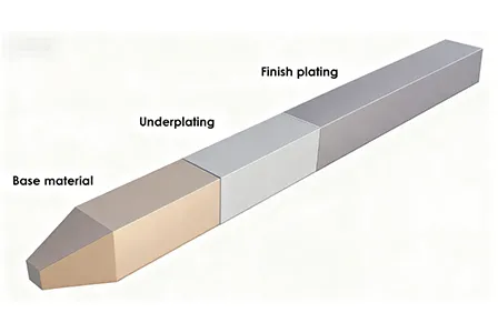 Connector Plating: What Works and What Doesn’t
